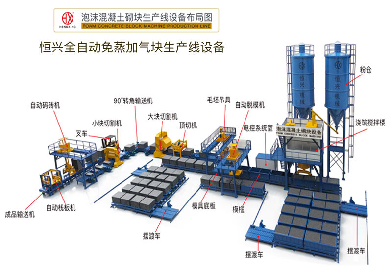 免蒸加气砖生产线设备